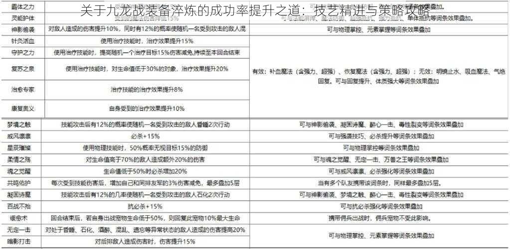 关于九龙战装备淬炼的成功率提升之道：技艺精进与策略攻略