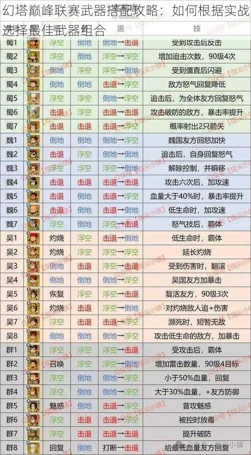 幻塔巅峰联赛武器搭配攻略：如何根据实战选择最佳武器组合