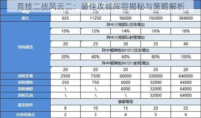 竞技二战风云二：最佳攻城阵容揭秘与策略解析