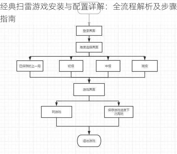 经典扫雷游戏安装与配置详解：全流程解析及步骤指南