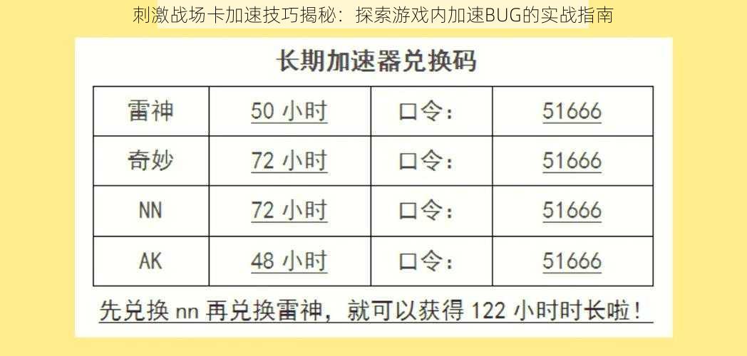 刺激战场卡加速技巧揭秘：探索游戏内加速BUG的实战指南