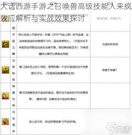 大话西游手游之召唤兽高级技能人来疯效应解析与实战效果探讨