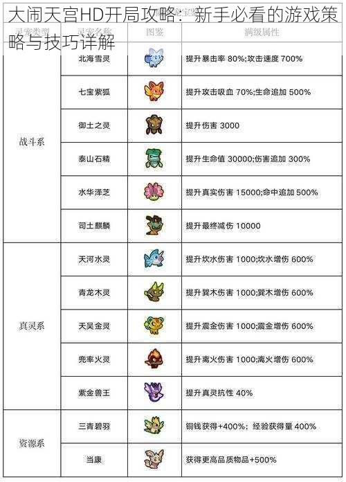 大闹天宫HD开局攻略：新手必看的游戏策略与技巧详解