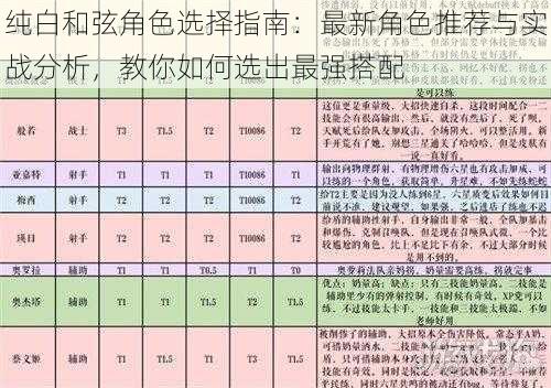 纯白和弦角色选择指南：最新角色推荐与实战分析，教你如何选出最强搭配