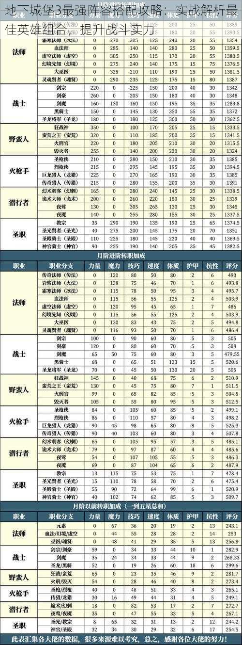 地下城堡3最强阵容搭配攻略：实战解析最佳英雄组合，提升战斗实力