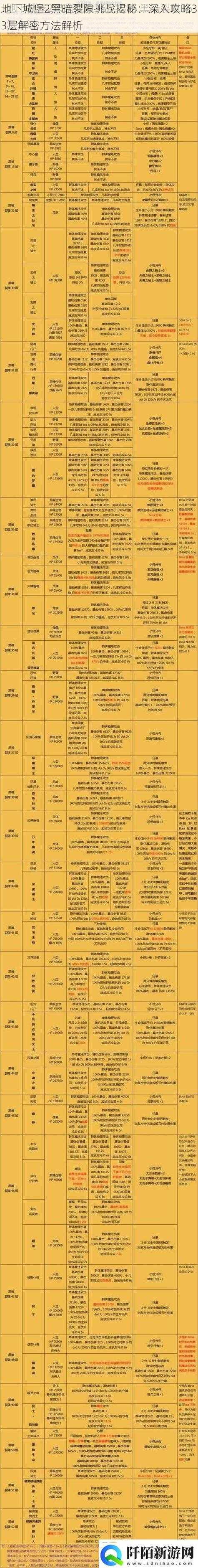 地下城堡2黑暗裂隙挑战揭秘：深入攻略33层解密方法解析