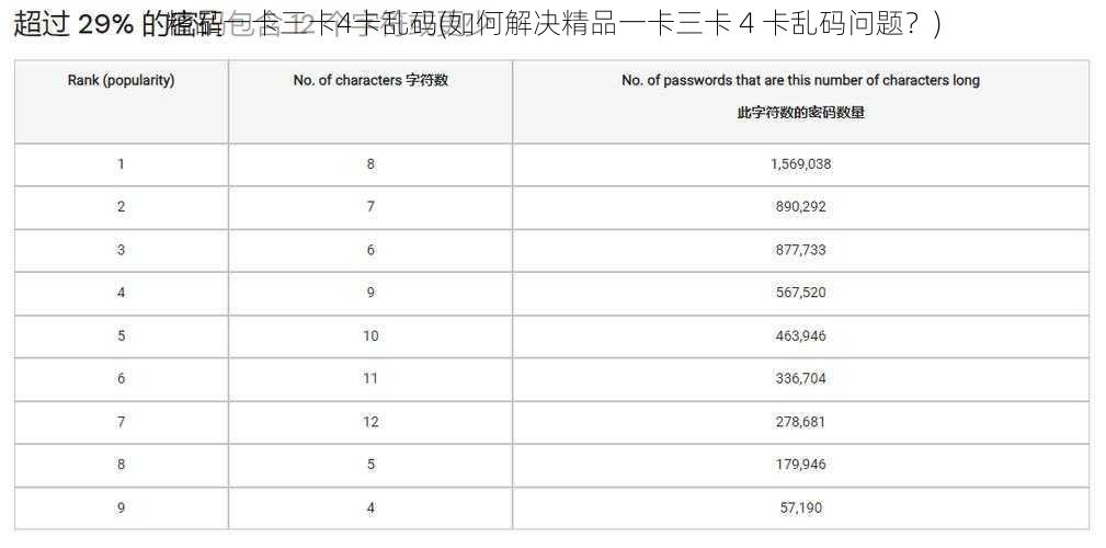 精品一卡三卡4卡乱码(如何解决精品一卡三卡 4 卡乱码问题？)