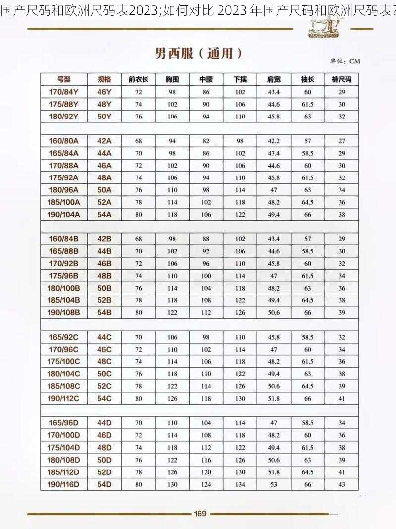 国产尺码和欧洲尺码表2023;如何对比 2023 年国产尺码和欧洲尺码表？