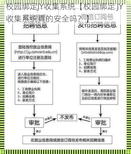 校园绑定JY收集系统【校园绑定 JY 收集系统真的安全吗？】