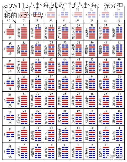 abw113八卦海,abw113 八卦海：探究神秘的网络世界