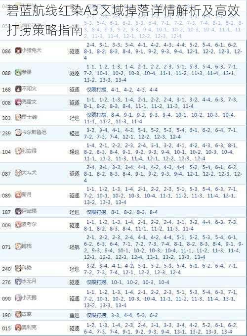 碧蓝航线红染A3区域掉落详情解析及高效打捞策略指南