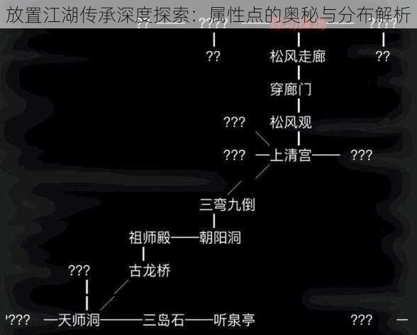 放置江湖传承深度探索：属性点的奥秘与分布解析