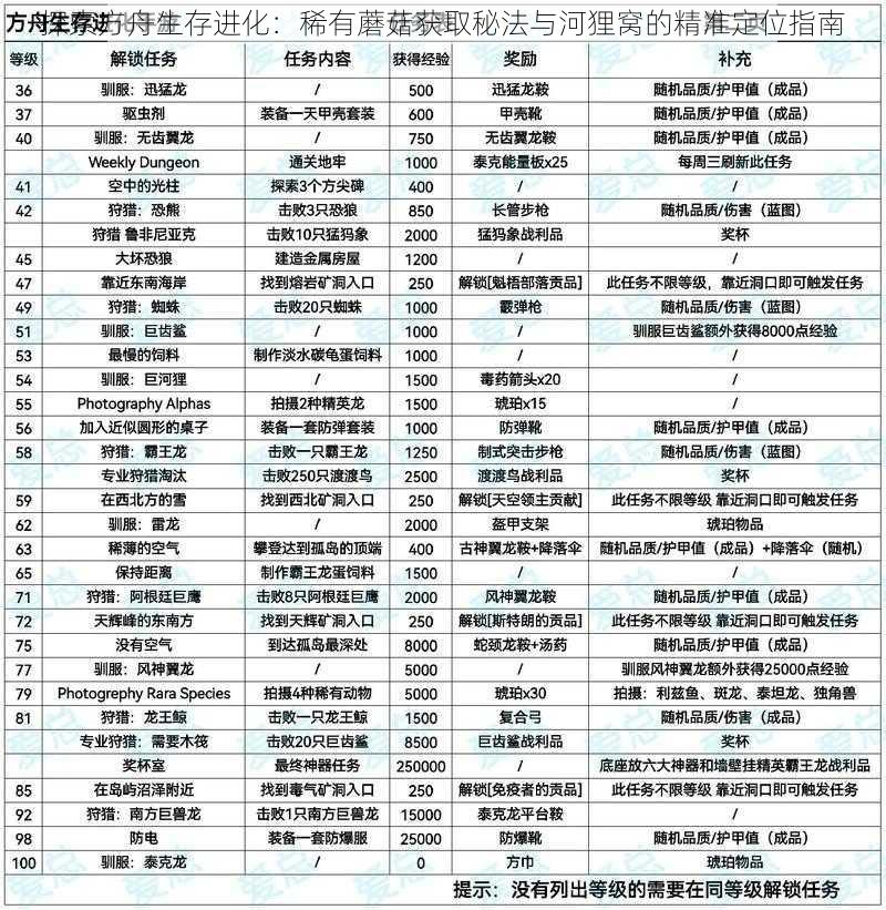 探索方舟生存进化：稀有蘑菇获取秘法与河狸窝的精准定位指南