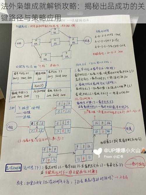 法外枭雄成就解锁攻略：揭秘出品成功的关键路径与策略应用