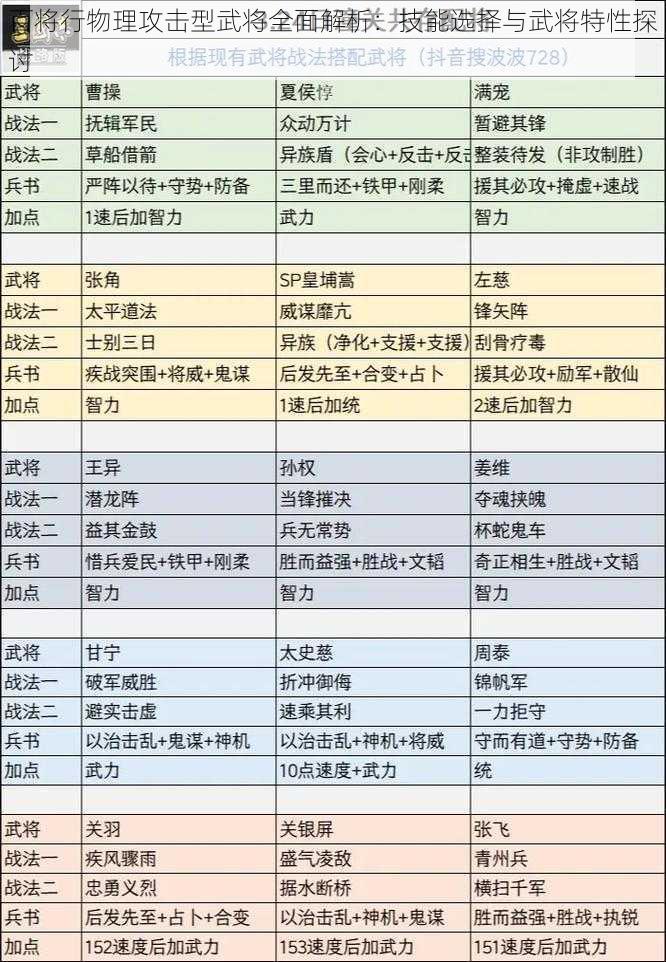 百将行物理攻击型武将全面解析：技能选择与武将特性探讨