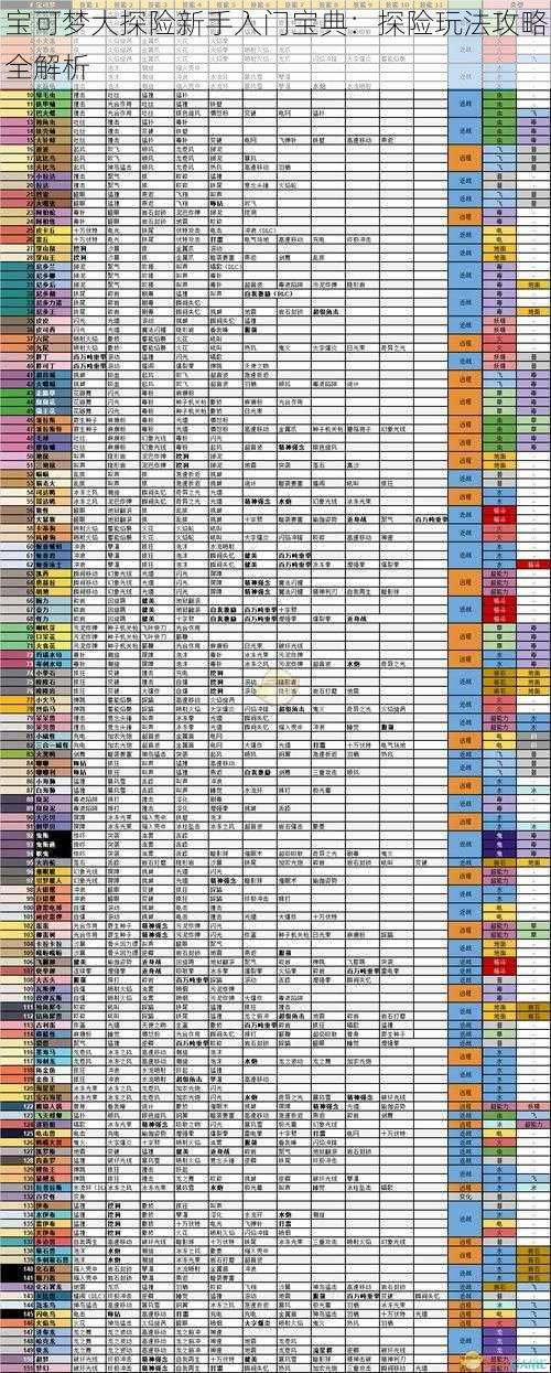 宝可梦大探险新手入门宝典：探险玩法攻略全解析