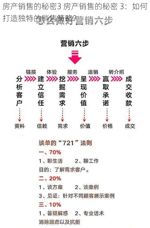 房产销售的秘密3 房产销售的秘密 3：如何打造独特的销售策略？