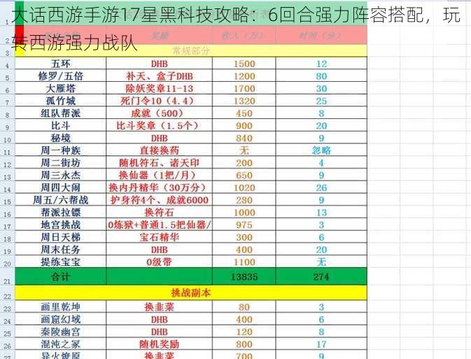 大话西游手游17星黑科技攻略：6回合强力阵容搭配，玩转西游强力战队