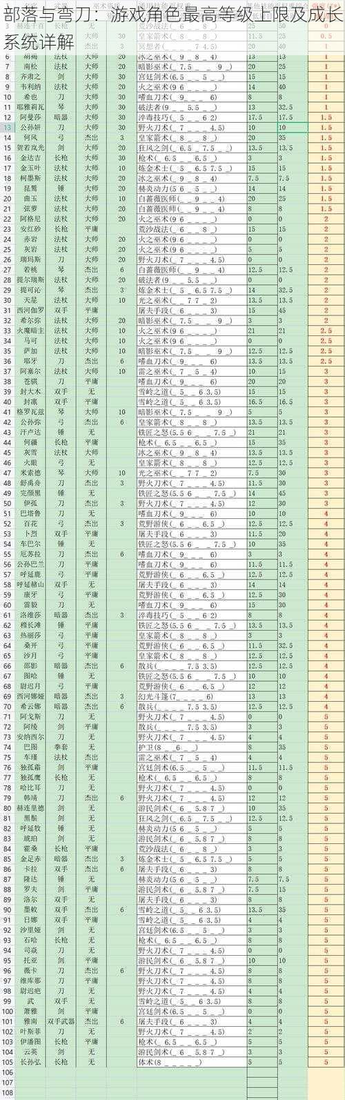 部落与弯刀：游戏角色最高等级上限及成长系统详解