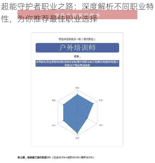 超能守护者职业之路：深度解析不同职业特性，为你推荐最佳职业选择