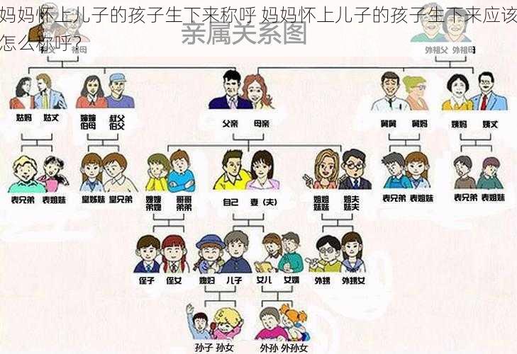 妈妈怀上儿子的孩子生下来称呼 妈妈怀上儿子的孩子生下来应该怎么称呼？