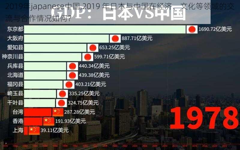 2019年japanese中国,2019 年日本与中国在经济、文化等领域的交流与合作情况如何？