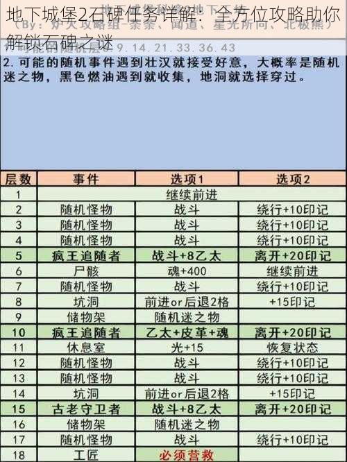 地下城堡2石碑任务详解：全方位攻略助你解锁石碑之谜