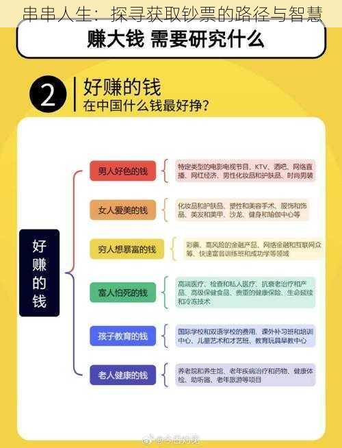 串串人生：探寻获取钞票的路径与智慧