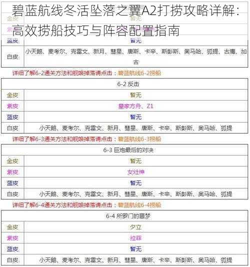 碧蓝航线冬活坠落之翼A2打捞攻略详解：高效捞船技巧与阵容配置指南