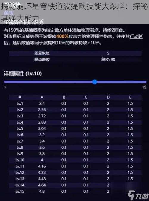 揭秘崩坏星穹铁道波提欧技能大爆料：探秘其强大能力
