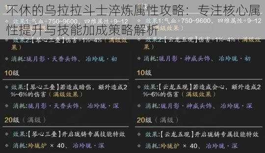 不休的乌拉拉斗士淬炼属性攻略：专注核心属性提升与技能加成策略解析