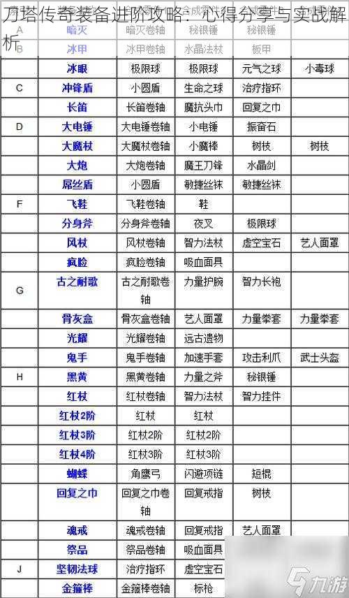 刀塔传奇装备进阶攻略：心得分享与实战解析