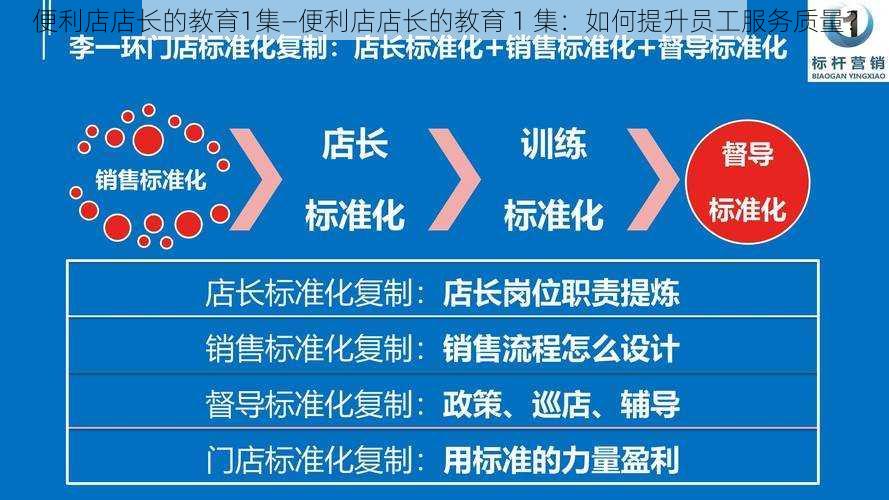 便利店店长的教育1集—便利店店长的教育 1 集：如何提升员工服务质量？