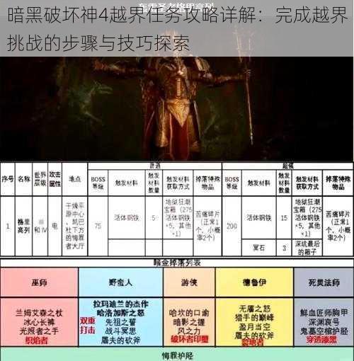 暗黑破坏神4越界任务攻略详解：完成越界挑战的步骤与技巧探索