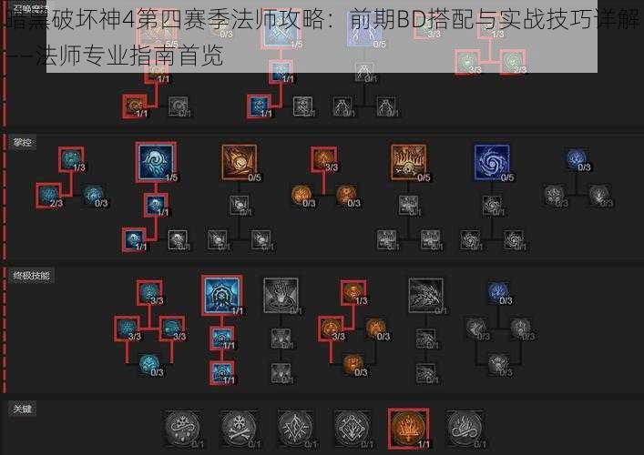 暗黑破坏神4第四赛季法师攻略：前期BD搭配与实战技巧详解——法师专业指南首览