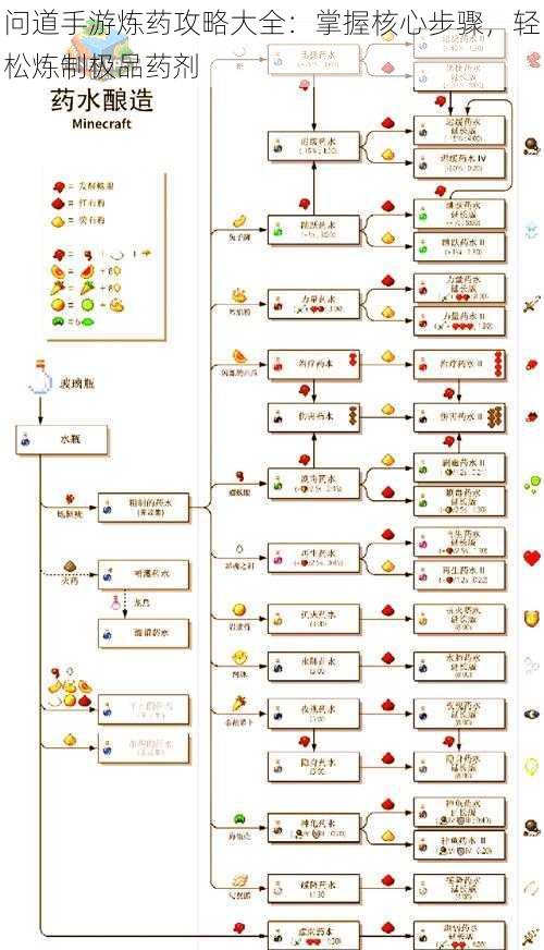问道手游炼药攻略大全：掌握核心步骤，轻松炼制极品药剂