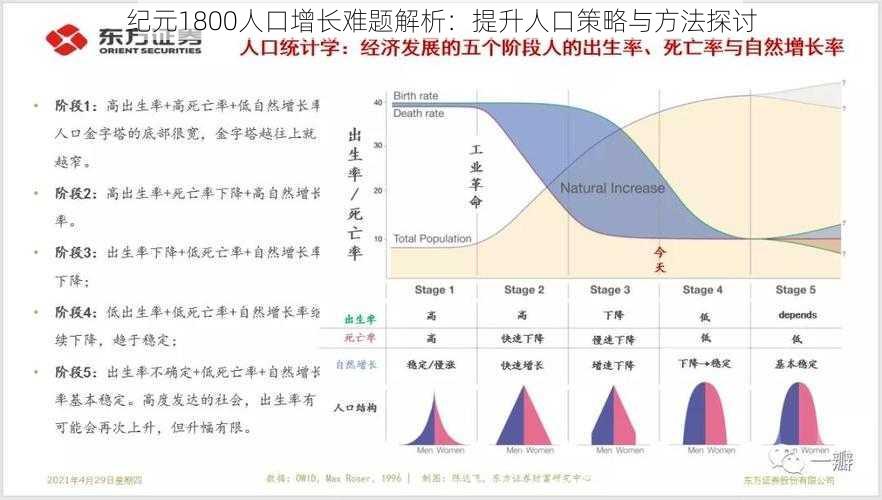 纪元1800人口增长难题解析：提升人口策略与方法探讨