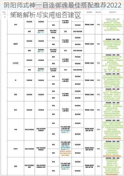 阴阳师式神一目连御魂最佳搭配推荐2022：策略解析与实用组合建议