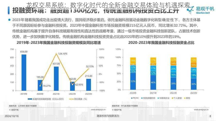 龙权交易系统：数字化时代的全新金融交易体验与机遇探索