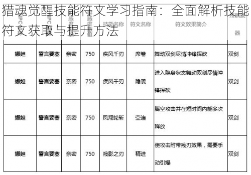 猎魂觉醒技能符文学习指南：全面解析技能符文获取与提升方法