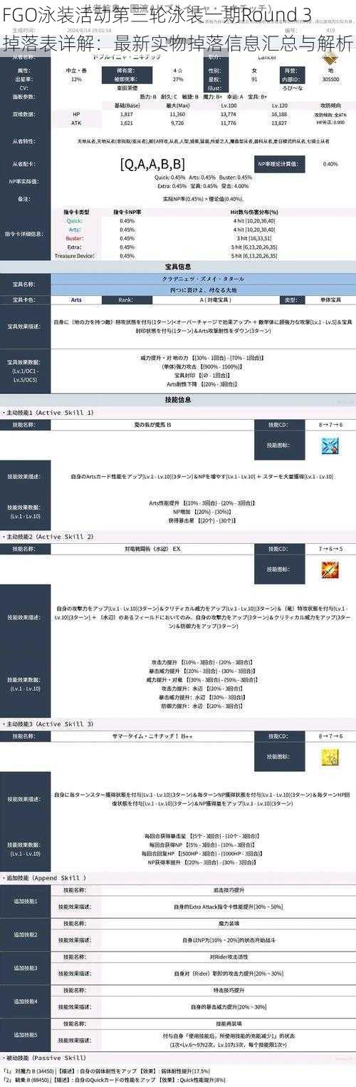 FGO泳装活动第三轮泳装一期Round 3掉落表详解：最新实物掉落信息汇总与解析