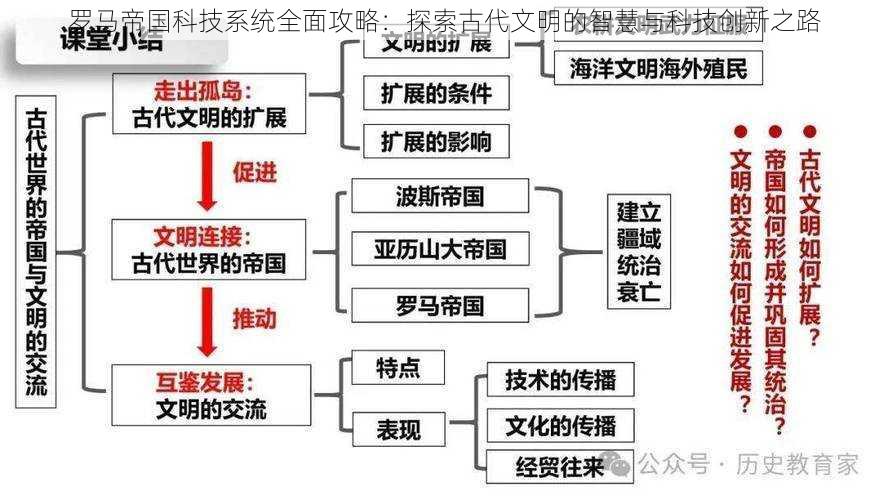 罗马帝国科技系统全面攻略：探索古代文明的智慧与科技创新之路