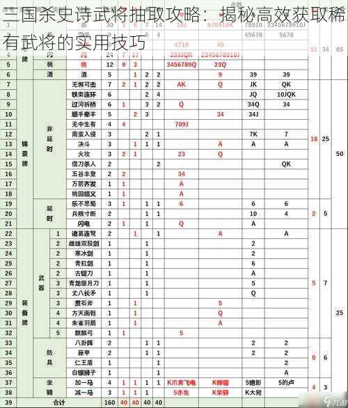 三国杀史诗武将抽取攻略：揭秘高效获取稀有武将的实用技巧