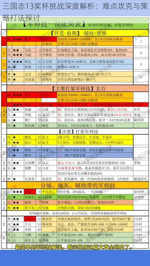 三国志13奖杯挑战深度解析：难点攻克与策略打法探讨