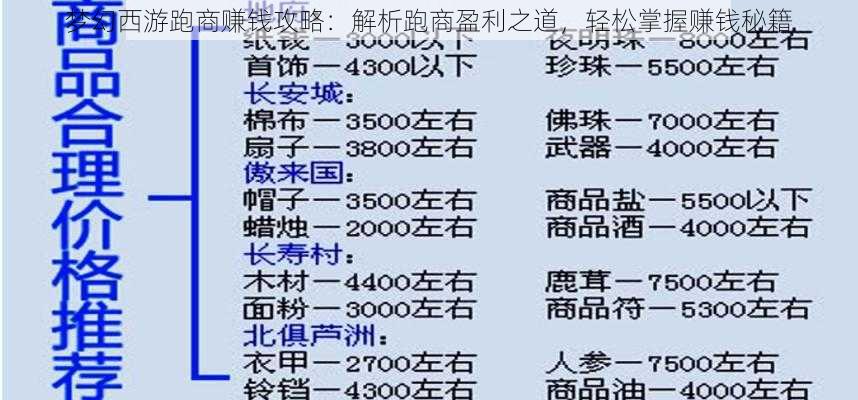 梦幻西游跑商赚钱攻略：解析跑商盈利之道，轻松掌握赚钱秘籍