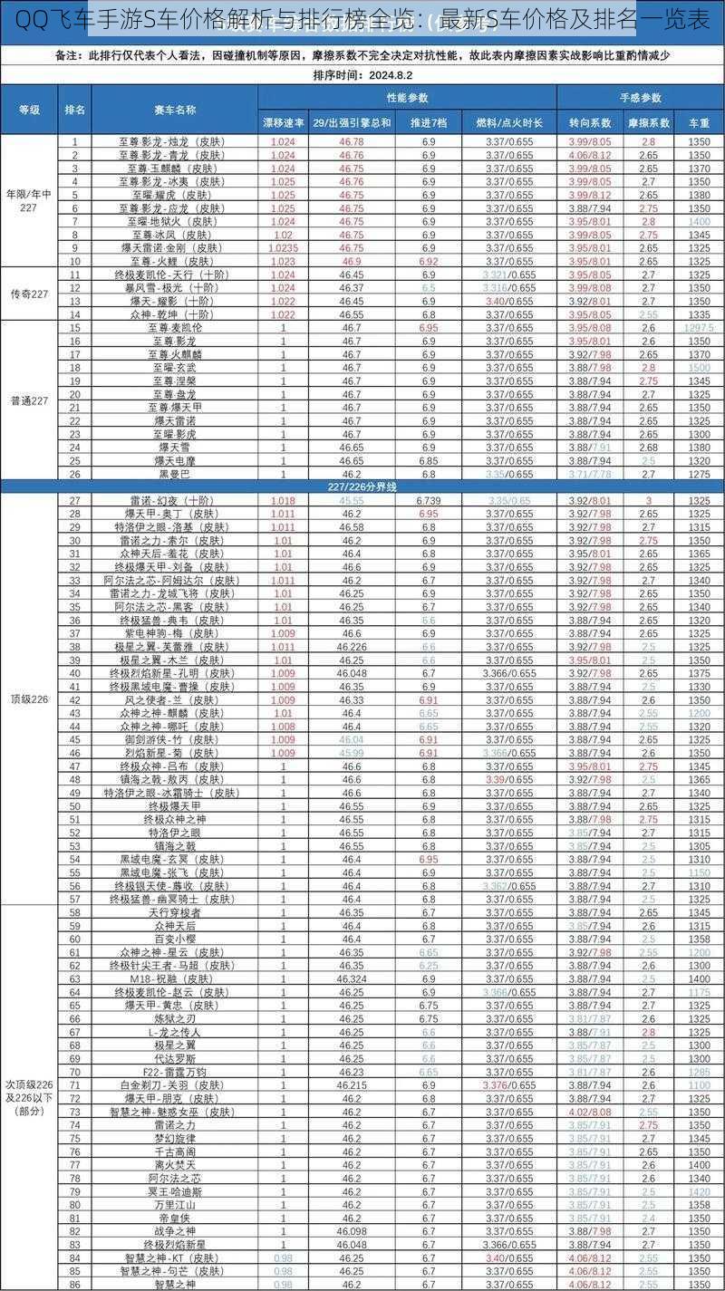 QQ飞车手游S车价格解析与排行榜全览：最新S车价格及排名一览表