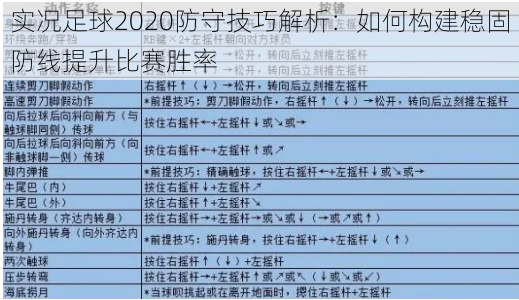 实况足球2020防守技巧解析：如何构建稳固防线提升比赛胜率