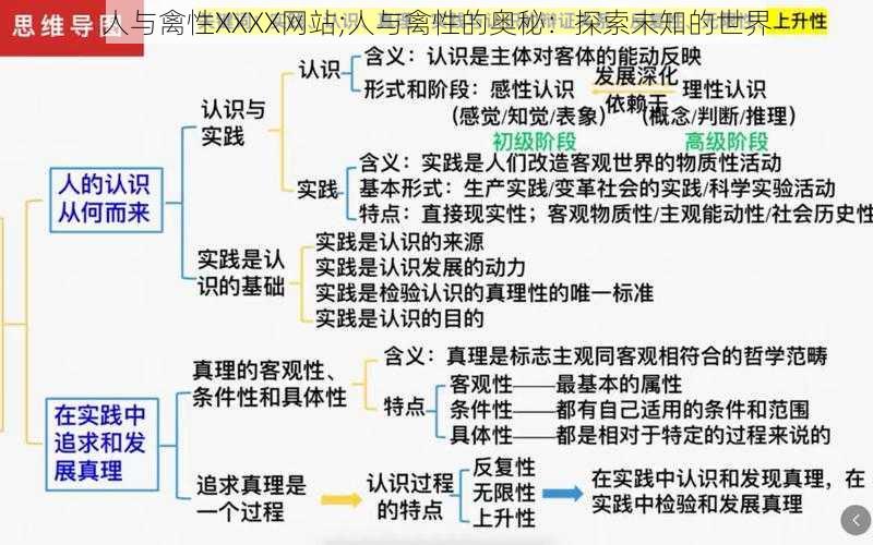 人与禽性XXXX网站;人与禽性的奥秘：探索未知的世界