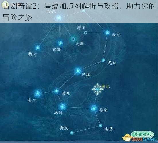 古剑奇谭2：星蕴加点图解析与攻略，助力你的冒险之旅