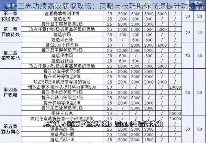 揭秘三界功绩高效获取攻略：策略与技巧助你飞速提升功绩值